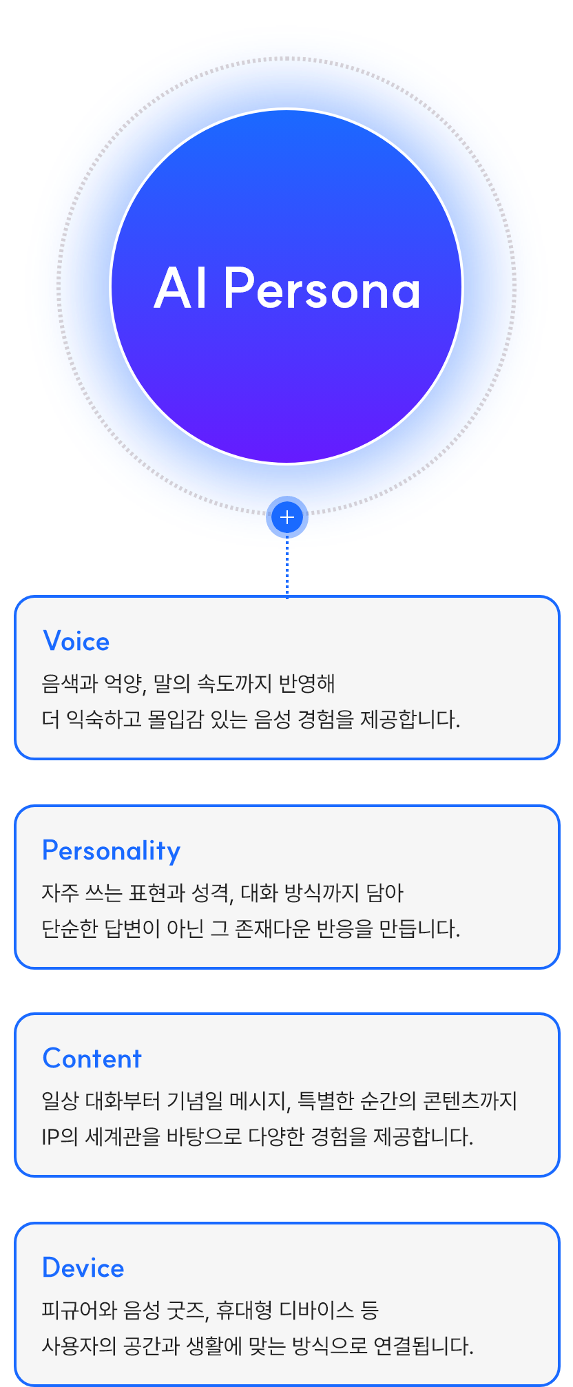 AI Persona