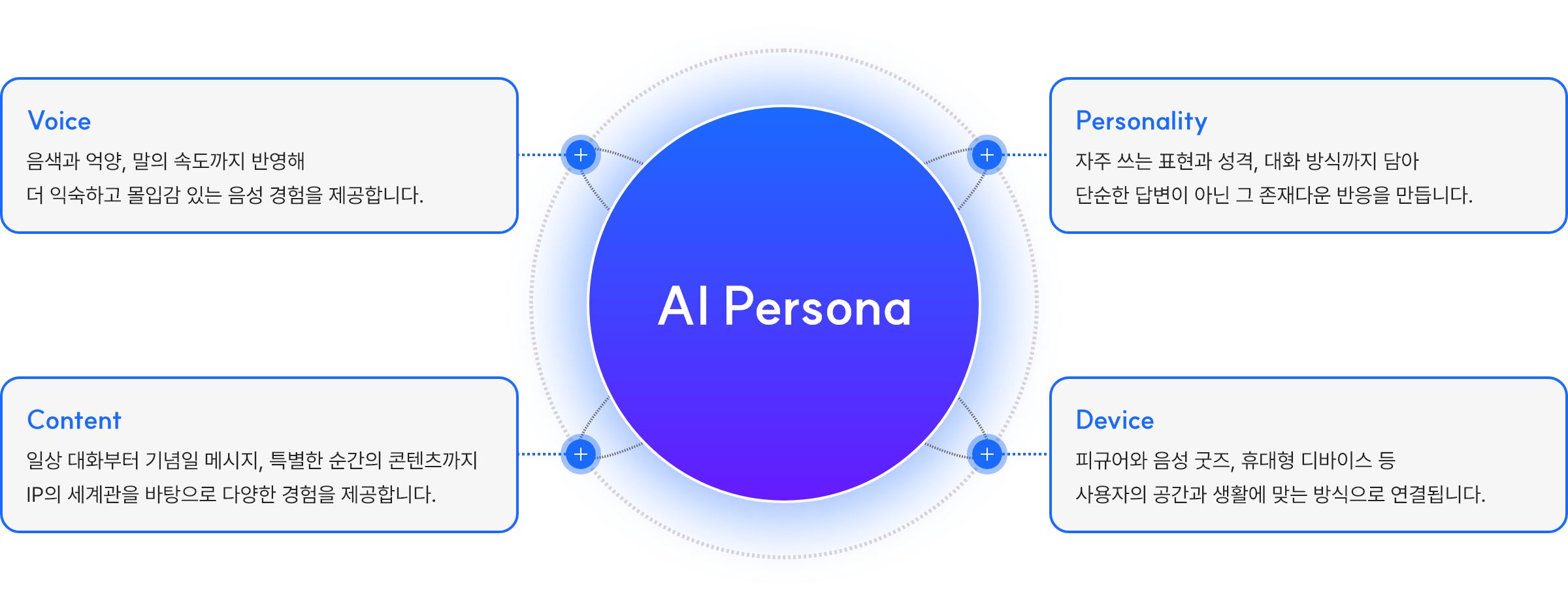 AI Persona